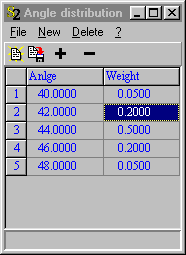 angle_distribution