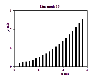 Mode Line Graph Example 2D graphics > The plot parameter dialog > Line modes