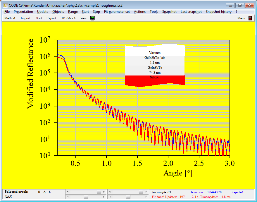 XRR_thick_oxide_fit_roughness