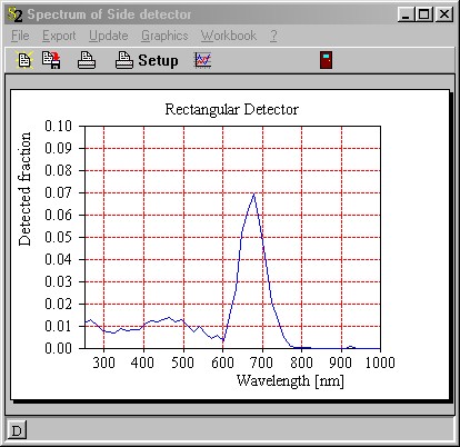 scatterer_fluor3