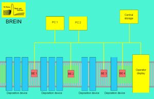 BREIN network image